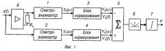 Анализатор частотных свойств четырехполюсника (варианты) (патент 2253873)