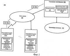 Способ и устройство для конфигурирования представления справочников услуг (патент 2524394)