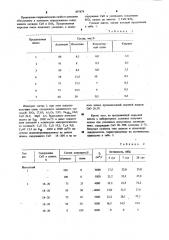 Шихта для электроплавки никелевого сырья (патент 897879)