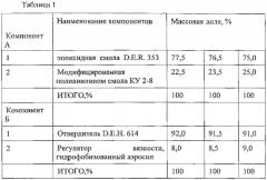 Способ диагностирования скрытого коррозионного дефекта под покрытием (патент 2578243)