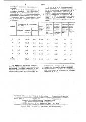 Способ получения привитого сополимера (патент 907012)