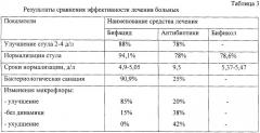 Лечебно-профилактический биопрепарат на основе сухой биомассы бифидо- и лактобактерий, биологически активная добавка к пище на основе сухой биомассы бифидо- и лактобактерий, сухая биомасса бифидо- и лактобактерий и способ ее получения (патент 2257408)