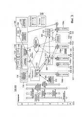 Распределенный интеллект электрического транспортного средства (патент 2633407)