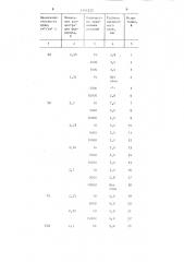 Способ охлаждения при закалке стальных изделий (патент 1341222)