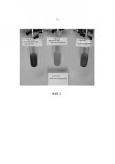 Местное дезинфицирующее средство, содержащее йод, обладающее низким содержанием поверхностно-активного вещества (патент 2590825)