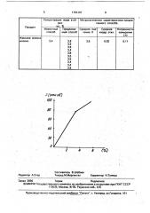 Способ определения концентрации жира в молоке (патент 1755197)