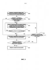 Способ и устройство для совместного использования содержимого браузера (патент 2622868)
