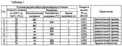 Способ изготовления листа электротехнической текстурированной стали (патент 2595190)