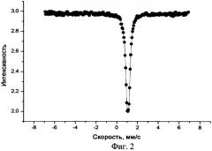 Монокристаллический железомарганцевый сульфид с колоссальной магнитострикцией (патент 2435734)