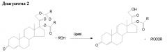Кристаллическая сольватная форма кортексолон-17альфа-пропионата, способ ее получения и фармацевтическая композиция на ее основе (патент 2599452)