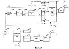 Способ и устройство для управления потенциально стробированным сигналом в системе радиосвязи (патент 2312462)