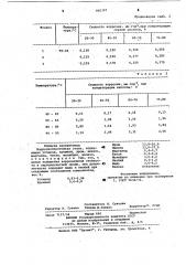 Коррозионностойкая сталь (патент 960307)