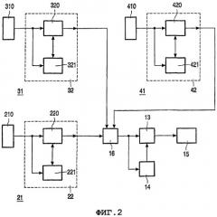 Масштабируемое кодирование объектов мультимедиа (патент 2284671)