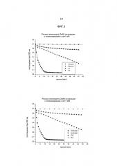 Применение сложных эфиров липоата гликозаминогликана в области трихологии (патент 2608460)