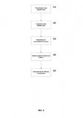 Способ создания обработчика системных вызовов (патент 2596577)