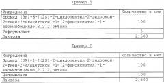 Комбинации, содержащие антимускариновые агенты и ингибиторы pde4 (патент 2373935)