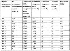 Концентрат для получения молочных напитков (патент 2665813)