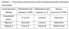 Биоразлагаемая полимерная композиция из вторичного крахмалсодержащего сырья (патент 2651034)