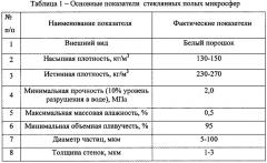 Сухая теплоизоляционная смесь для отделки газобетона (патент 2643874)