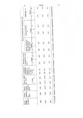 Состав для производства древесноволокнистых плит (патент 920058)