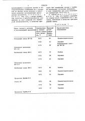 Способ соединения титана с металлами (патент 1296336)