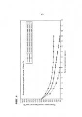 Способ получения очищенной терефталевой кислоты (патент 2599636)