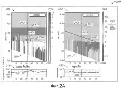Система и способ для получения опережающих измерений в процессе операции бурения (патент 2576043) Система и способ для получения опережающих измерений в процессе операции бурения (патент 2576043)