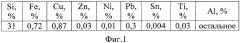 Способ низкотемпературного получения мелкокристаллической высококремнистой алюминиево-кремниевой лигатуры (патент 2365651)