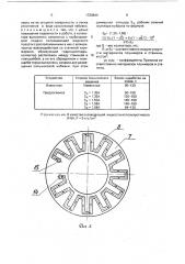 Устройство для доводки (патент 1720844)