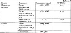 Способ определения содержания гомоаргинина в плазме крови и других биологических жидкостях человека (патент 2609873)