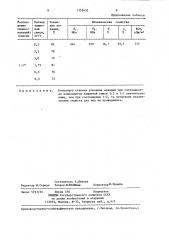 Способ получения ванадийсодержащих сталей (патент 1355632)