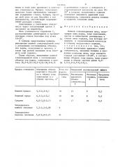Ванная стекловаренная печь (патент 1413056)