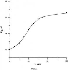 Способ определения диффузионных констант в поликристаллических материалах (патент 2338180)