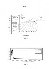 Устройство и способ установления фазового равновесия со считыванием показаний на месте (патент 2606256) Устройство и способ установления фазового равновесия со считыванием показаний на месте (патент 2606256)