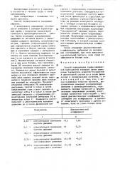 Способ определения профессиональной пригодности пожарных (патент 1445695)