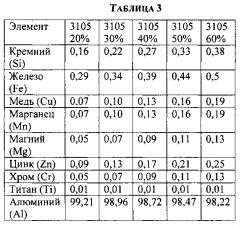 Контейнеры, изготовленные из переработанного алюминиевого лома методом ударного прессования (патент 2593799)