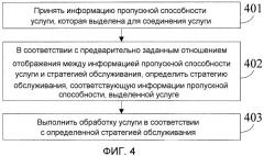 Способ уведомления информации пропускной способности, способ обработки услуги, сетевой узел и система связи (патент 2509447)