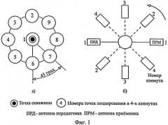 Способ георадиолокации многолетнемерзлых пород (патент 2490671)