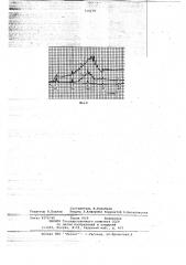 Способ определения термической стабильности топлив (патент 714278)