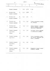 Состав для упрочнения керамических стержней и форм (патент 1268277)