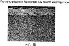 Способ нанесения покрытия для сдерживания реакционной способности суперсплава на основе ni (патент 2347851)