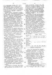 Шихта для производства ванадийсодержащих агломерата и окатышей (патент 711135)