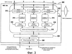 Способ и устройство для формирования и обработки протокольного блока данных mac-ehs (патент 2424622)