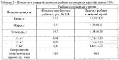 Способ приготовления рыбных кулинарных изделий (патент 2607601)