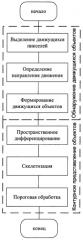 Способ выделения контуров движущихся объектов (патент 2466456)