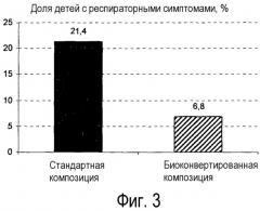 Применение штамма вifidobacterium для получения композиции, предназначенной для профилактики и/или лечения проявлений аллергического типа (патент 2522282)