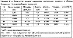 Новая кристаллическая солевая форма 2,2-диметил-6-((4-((3,4,5-триметоксифенил)амино)-1,3,5-триазин-2-ил)амино)-2н-пиридо[3,2-в][1,4]оксазин-3(4н)-она для медицинского применения (патент 2621187)