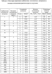 Способ получения привитых силоксановых покрытий с сорбционными n-аминоди(метиленфосфоновыми) группами на волокнах и модифицированные волокнистые материалы (патент 2556932)