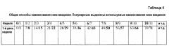 Способы лечения псориаза с использованием антагонистов il-17 (патент 2665954)