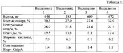 Способ получения вещества, обладающего антимикробной, противовирусной и иммуностимулирующей активностью, в частности, в отношении дендритных клеток, вещество, полученное этим способом, и фармацевтическая композиция на его основе (патент 2563818)